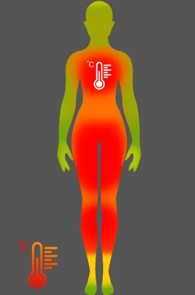 Body heating